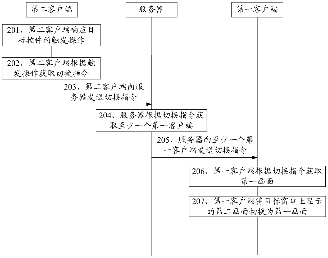 Picture switching method, device, equipment and medium