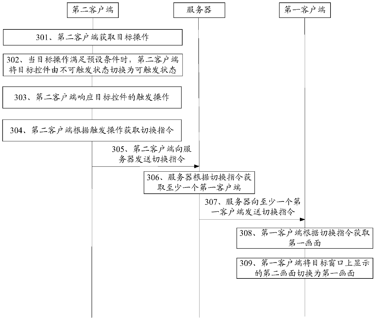 Picture switching method, device, equipment and medium