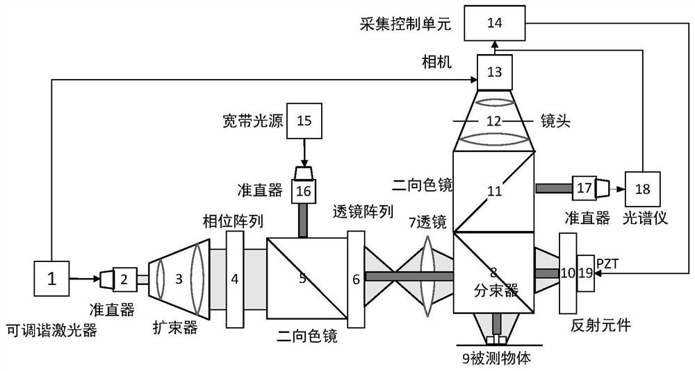 Area array sweep frequency measurement device and method