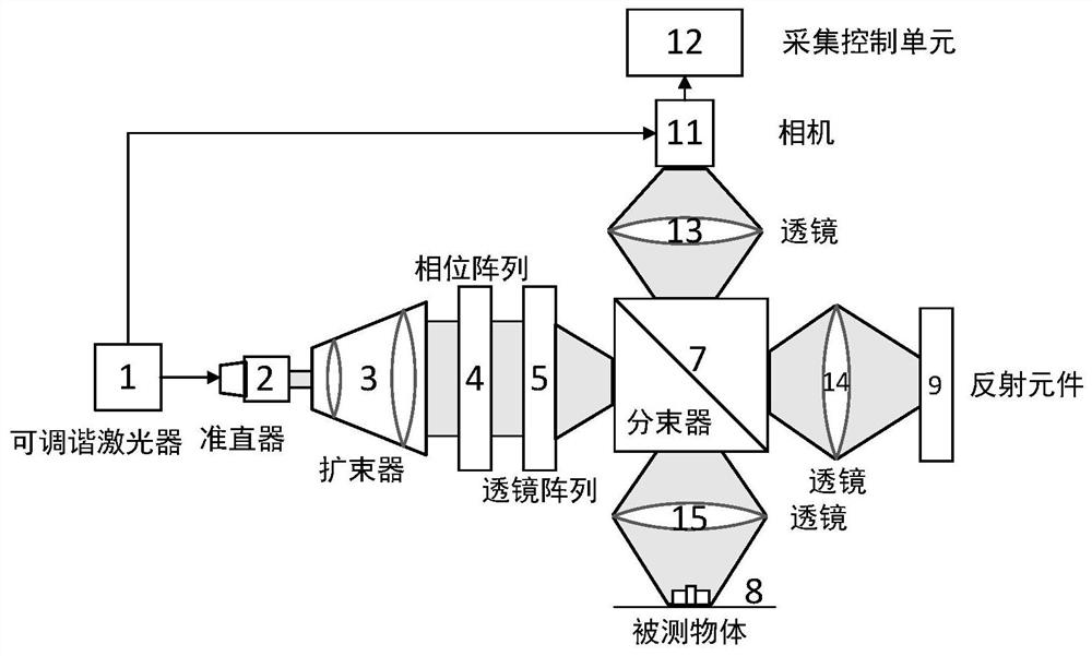 Area array sweep frequency measurement device and method