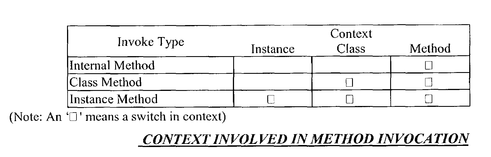 Secure control transfer in information system