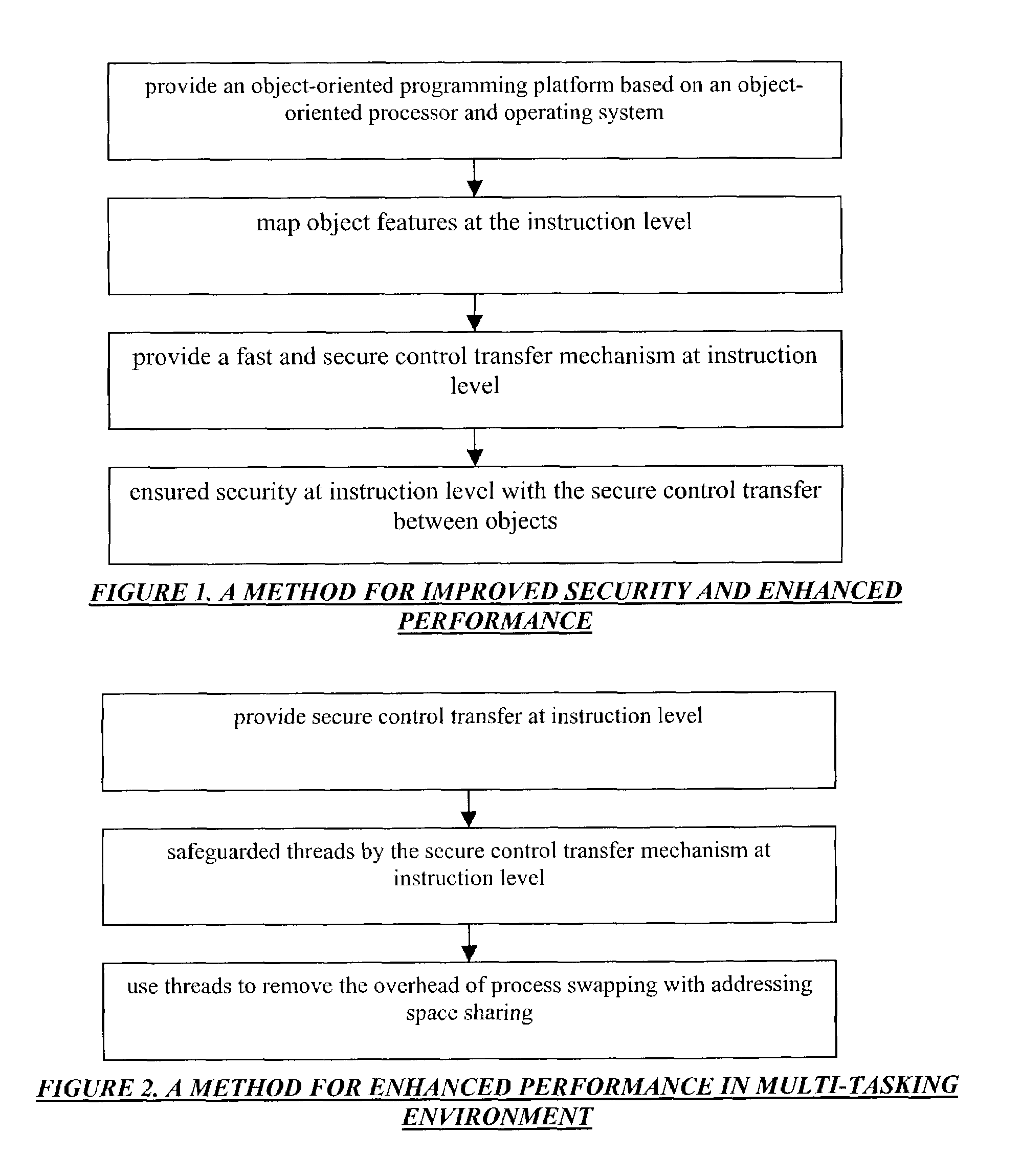 Secure control transfer in information system