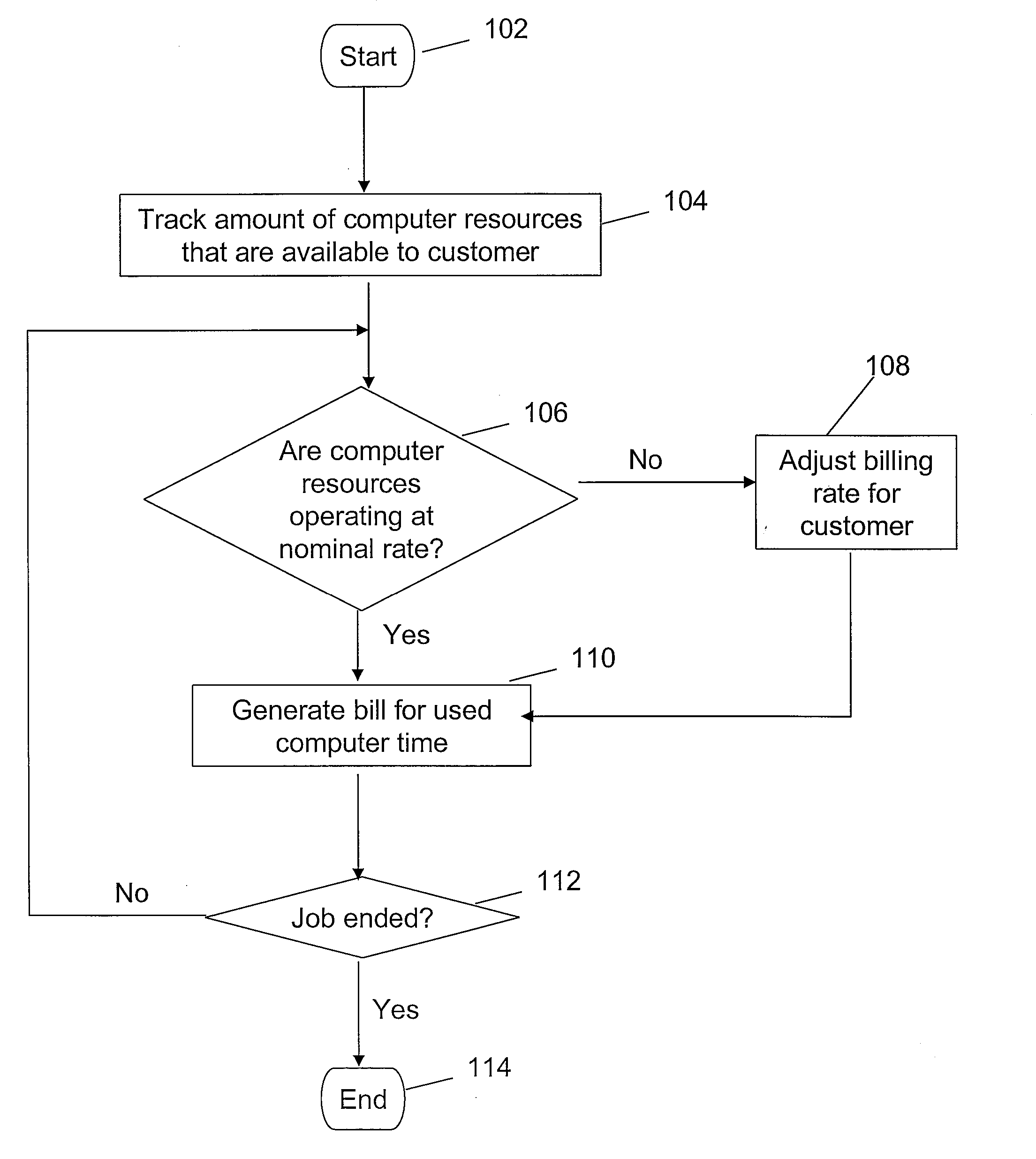 Method and apparatus for frequency independent processor utilization recording register in a simultaneously multi-threaded processor