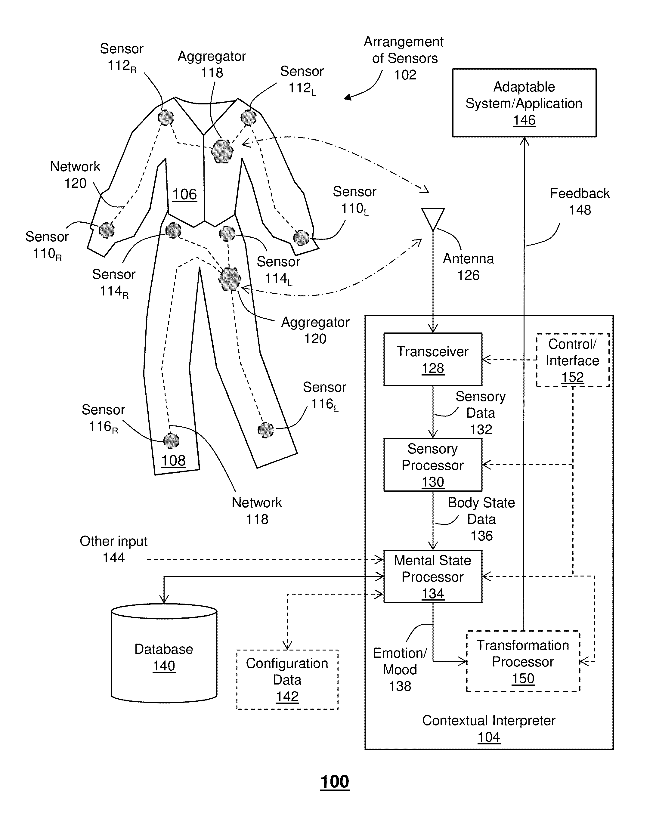 Inference of mental state using sensory data obtained from wearable sensors