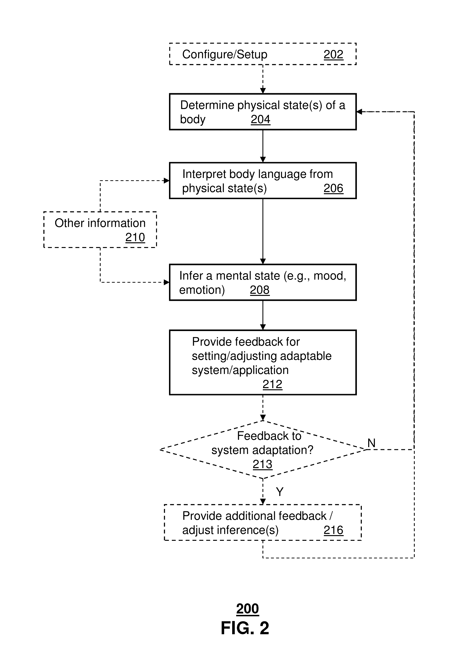 Inference of mental state using sensory data obtained from wearable sensors