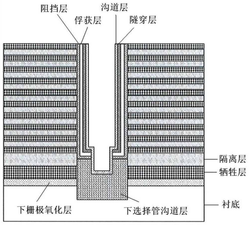 Manufacturing method of three-dimensional memory and three-dimensional memory manufactured by same