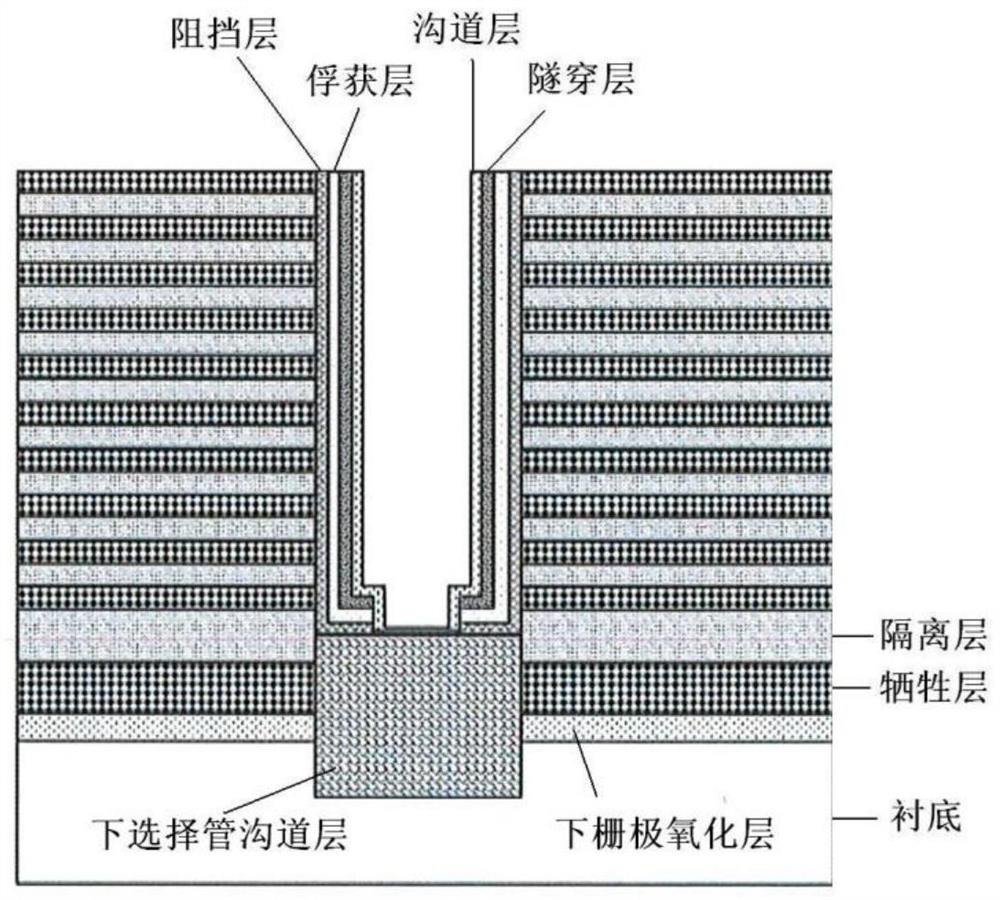 Manufacturing method of three-dimensional memory and three-dimensional memory manufactured by same