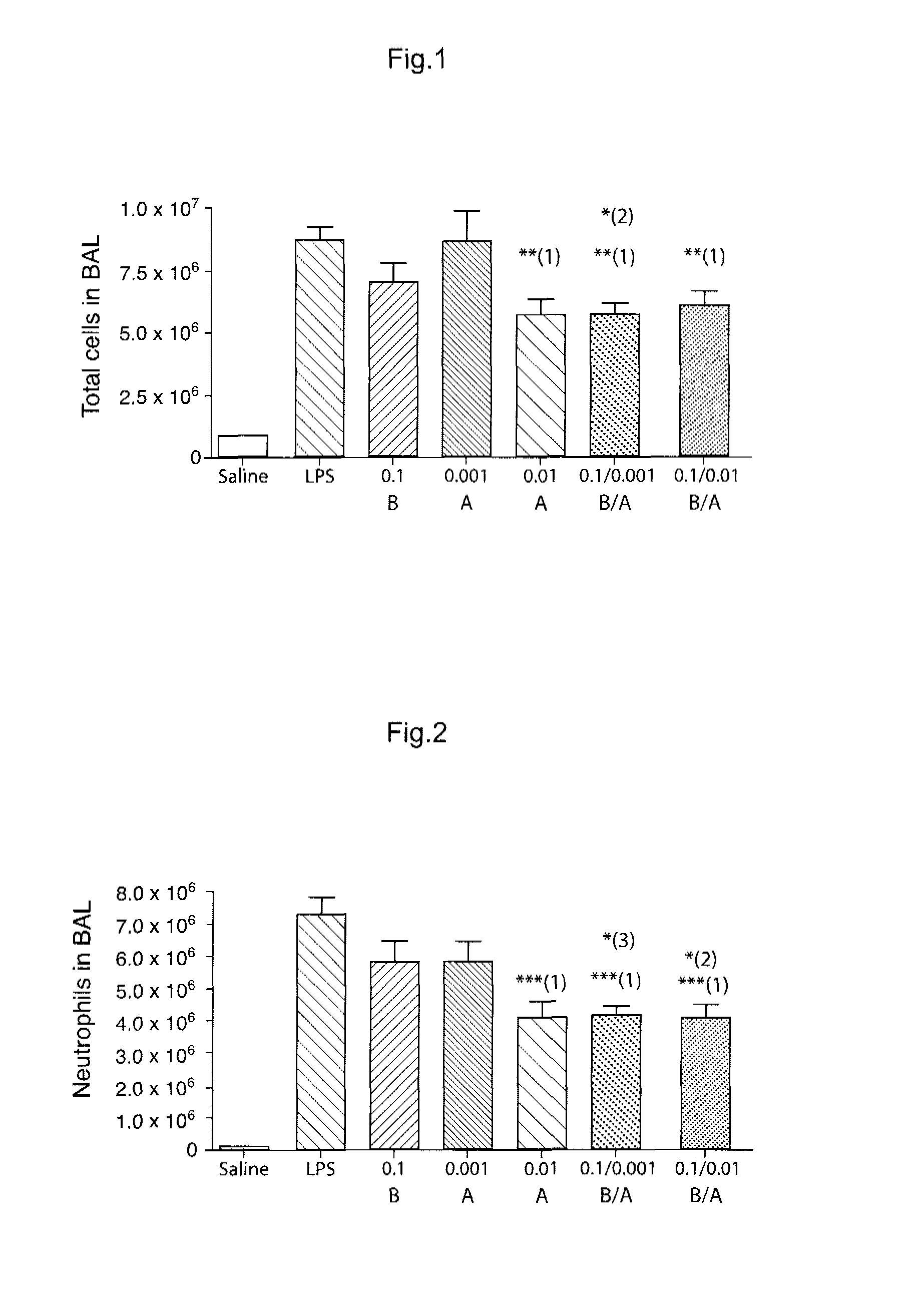 Novel Combination of Compounds to be Used in the Treatment of Airway Diseases, Especially Chronic Obstructive Pulmonary Disease (COPD) and Asthma