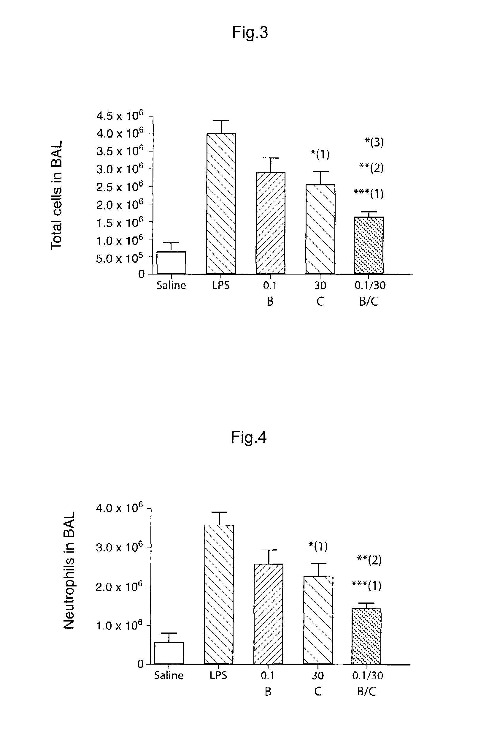 Novel Combination of Compounds to be Used in the Treatment of Airway Diseases, Especially Chronic Obstructive Pulmonary Disease (COPD) and Asthma