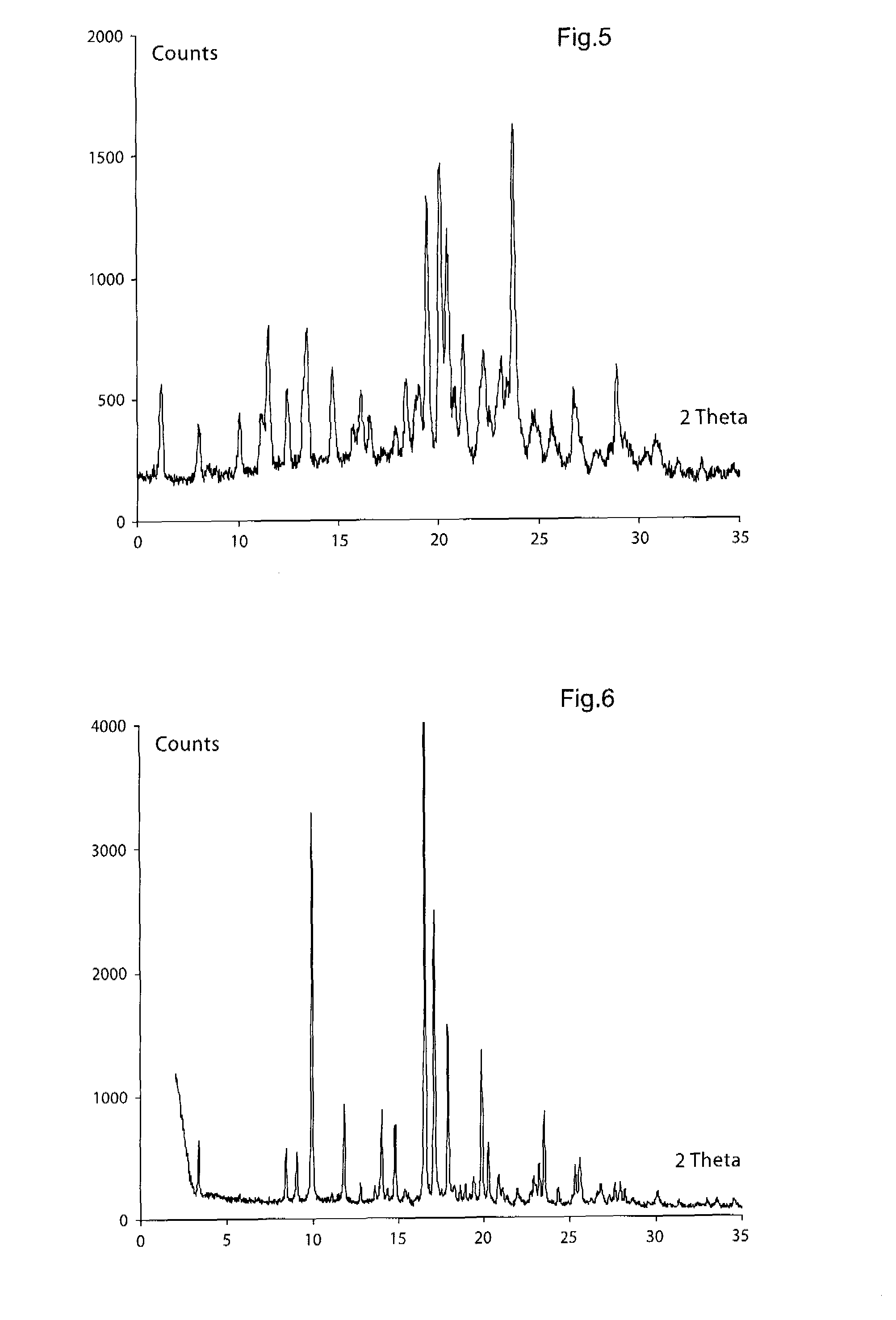 Novel Combination of Compounds to be Used in the Treatment of Airway Diseases, Especially Chronic Obstructive Pulmonary Disease (COPD) and Asthma