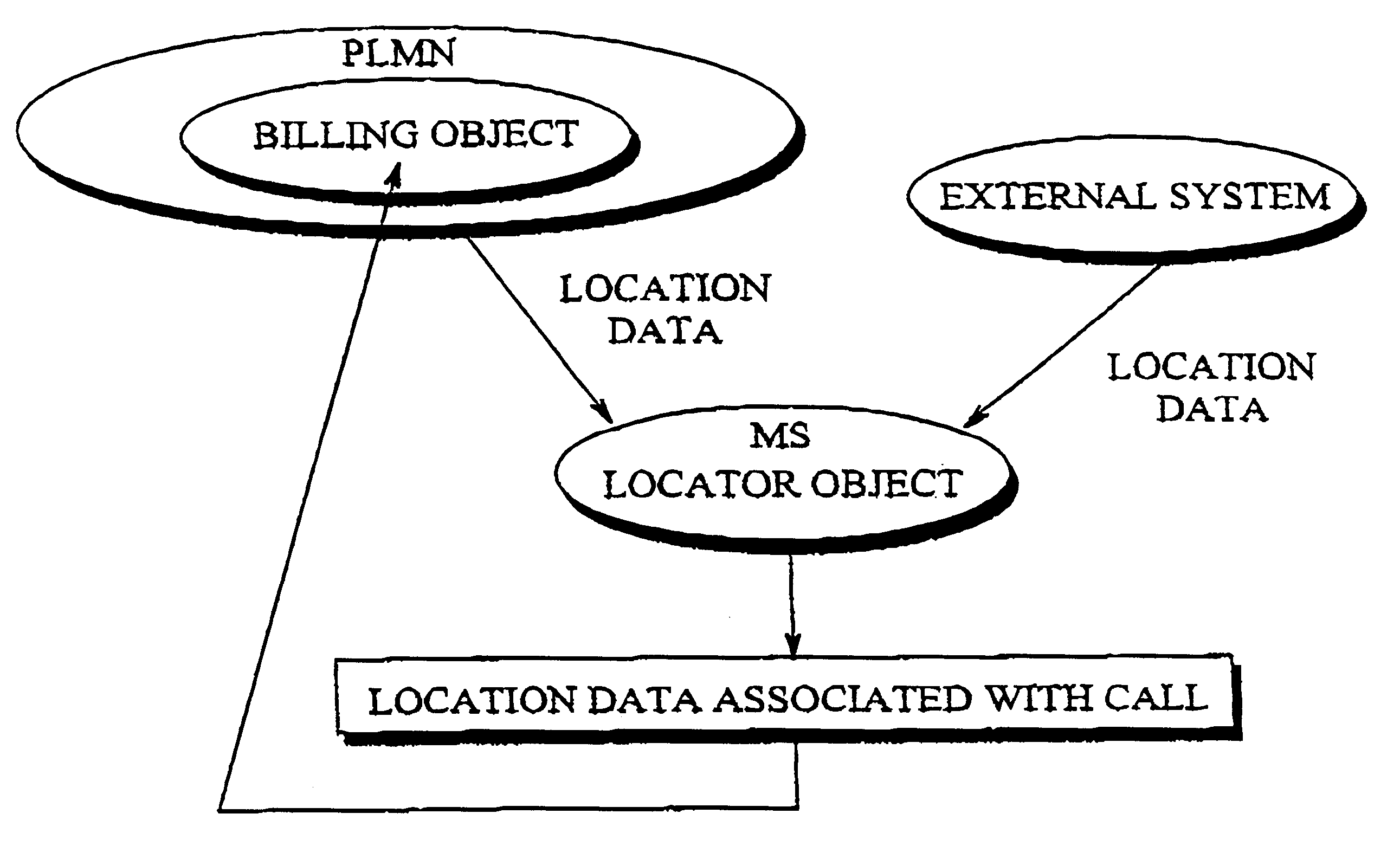 Method and apparatus for calculating call charge rates in a mobile telecommunication system