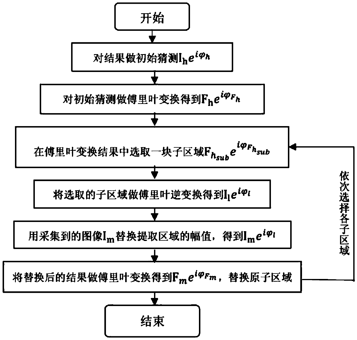 Compressed sensing-based FPM (Fourier ptychographic microscopy) algorithm