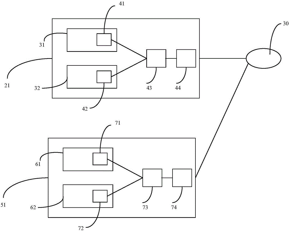 Inter-container communication method, device and system