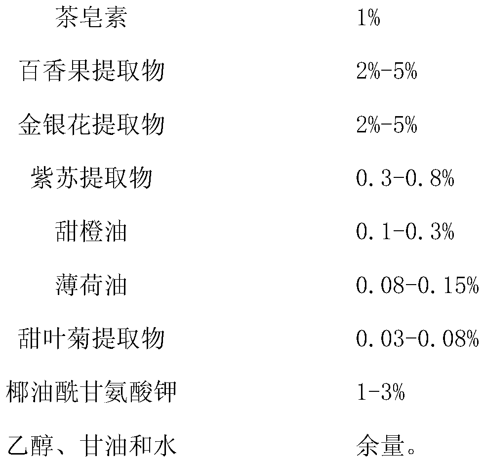 Tea saponin mouthwash and preparation method thereof