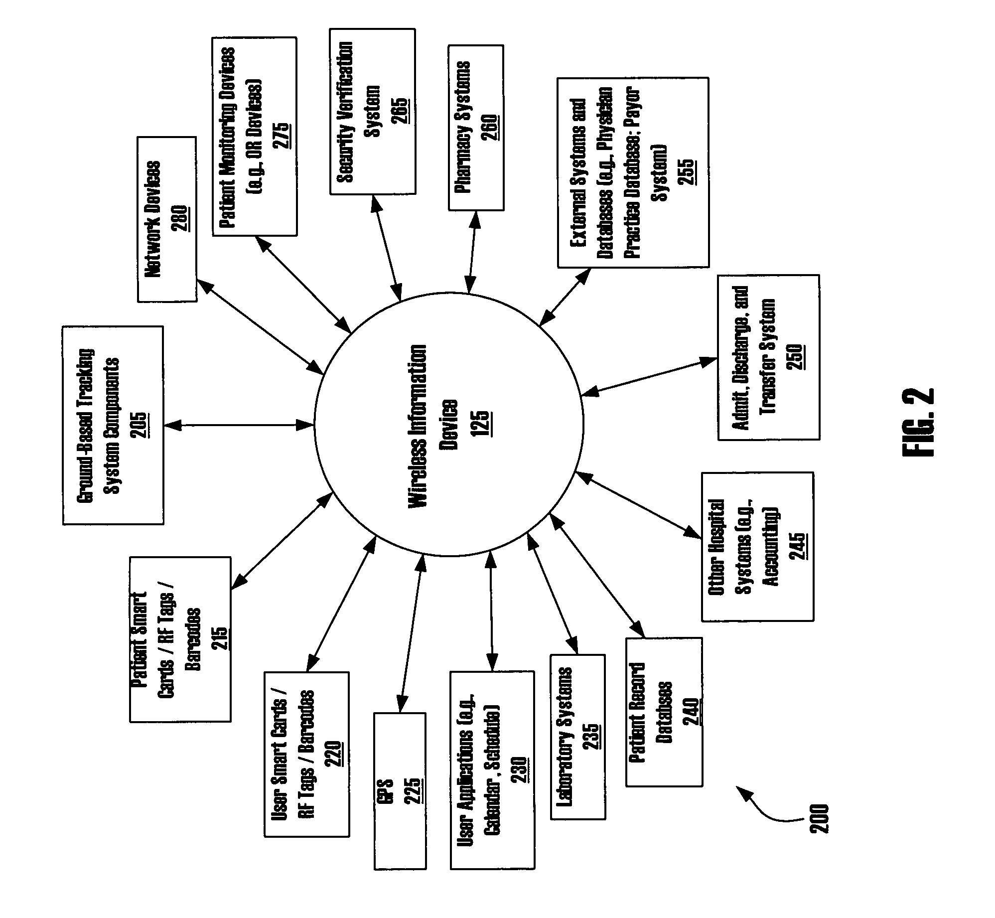 Systems and methods for context relevant information management and display