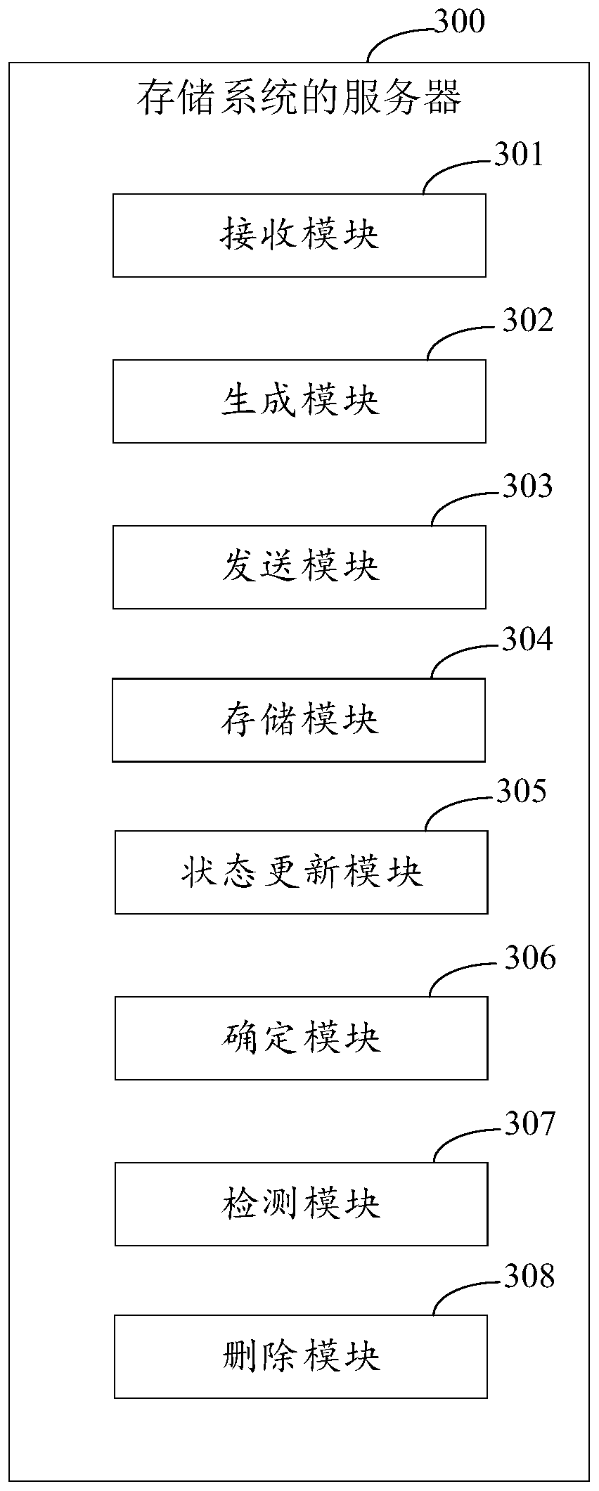 File storage processing method, server, electronic equipment and storage medium