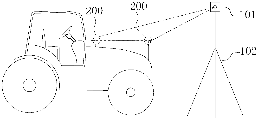 Automatic straight walking control system suitable for ditching operation tractor