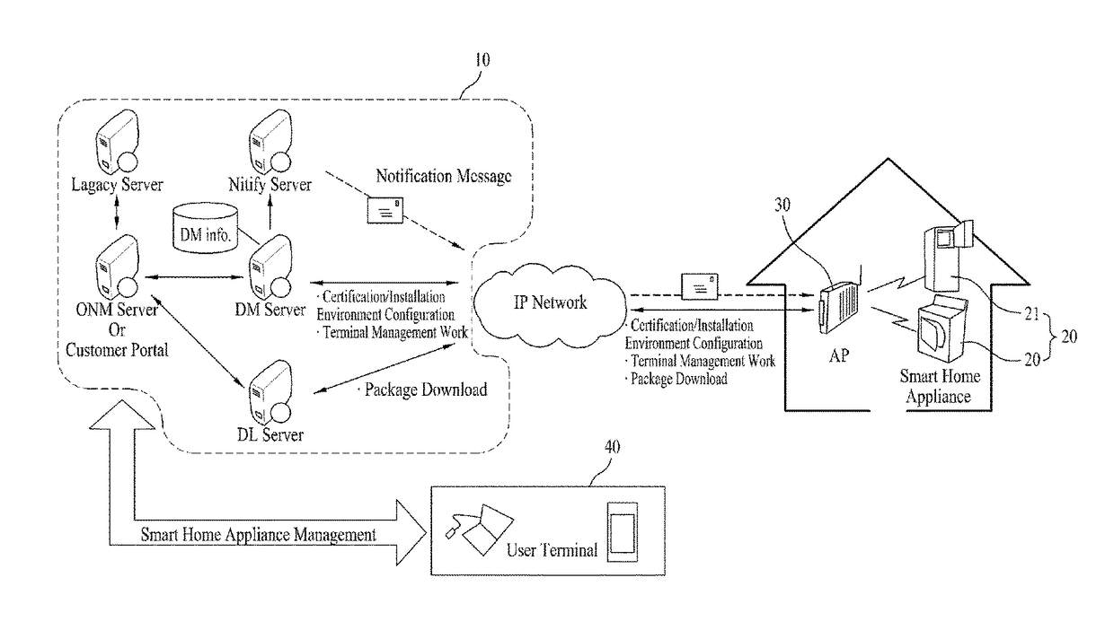 Online system and method for using the same