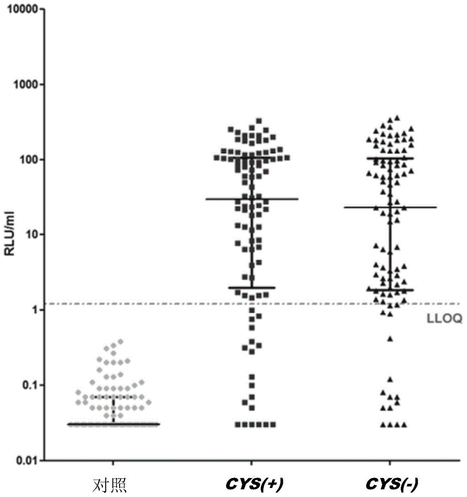 Stabilised proteins for immunising against staphylococcus aureus