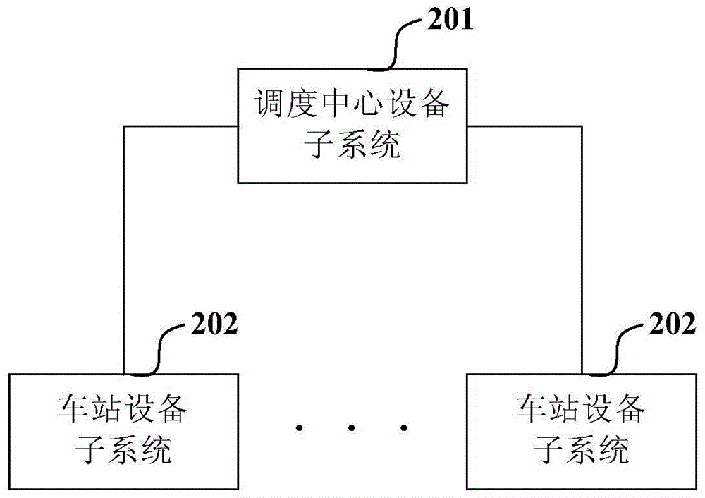 Ground equipment system based on Beidou satellite timing signal