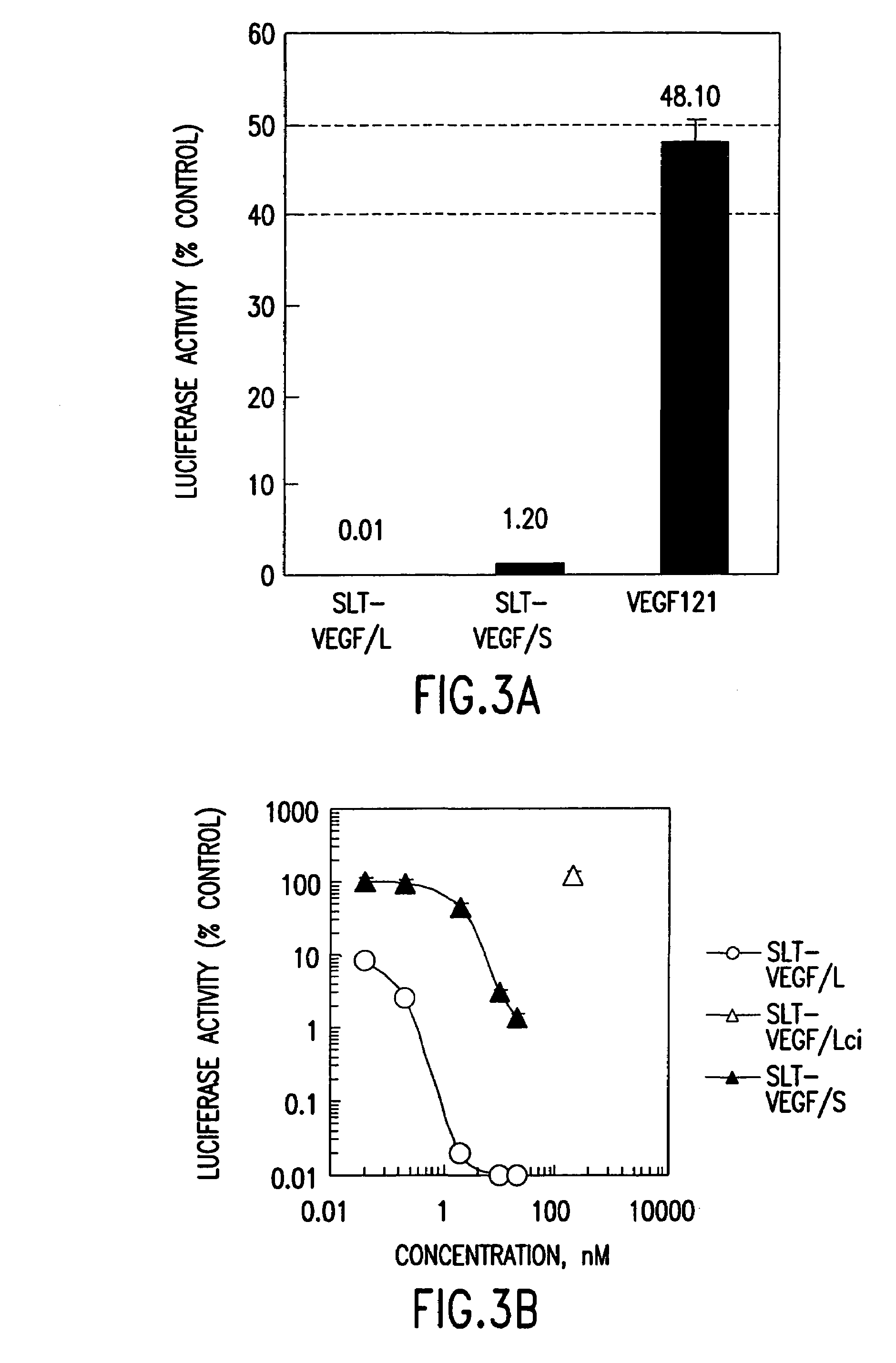 Nucleic acids encoding recombinant proteins containing Shiga-like toxin and vascular endothelial growth factor