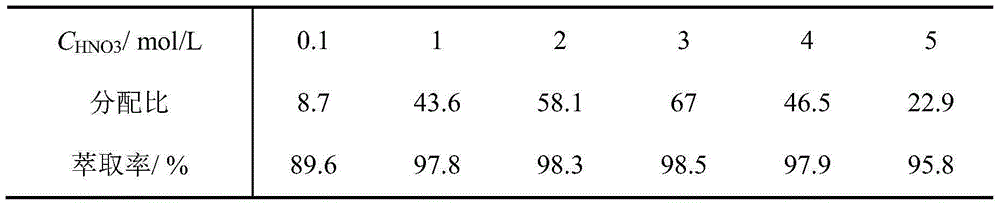 Bisamide-substituted novel calixcrown ether compound as well as synthesis method and application thereof