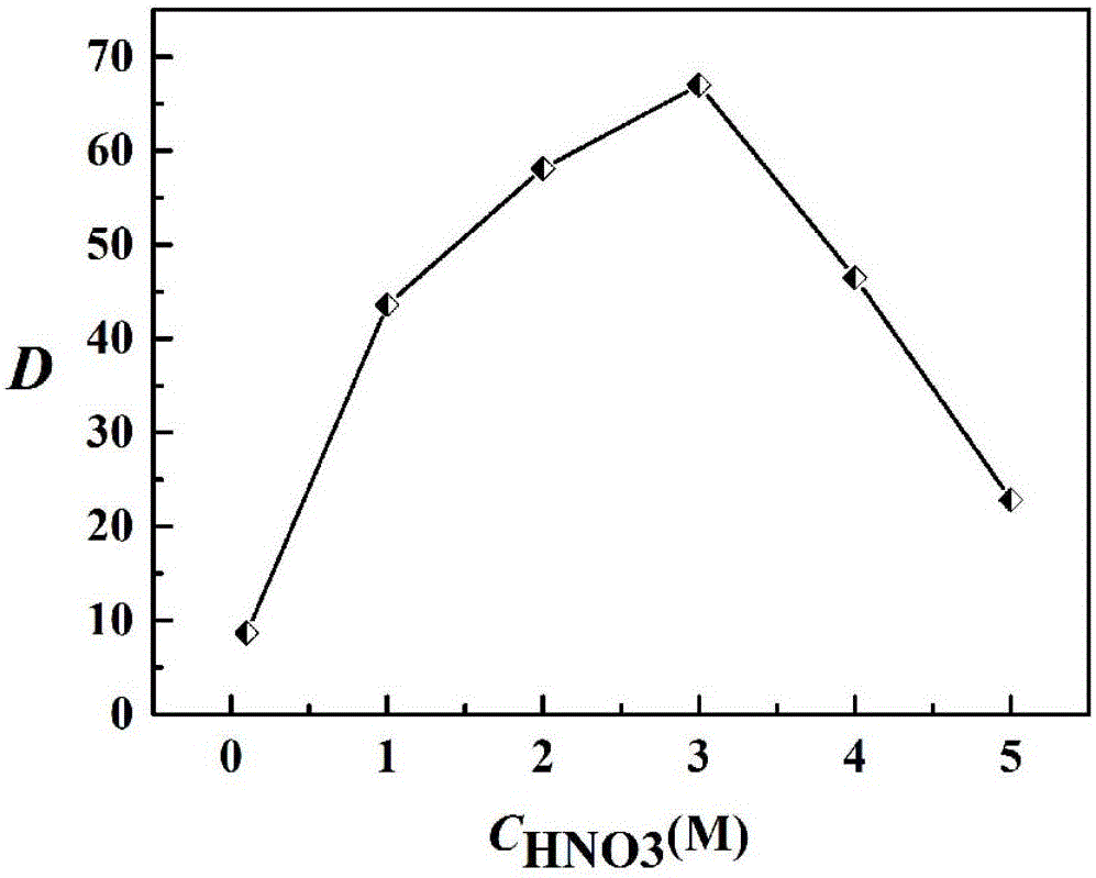 Bisamide-substituted novel calixcrown ether compound as well as synthesis method and application thereof