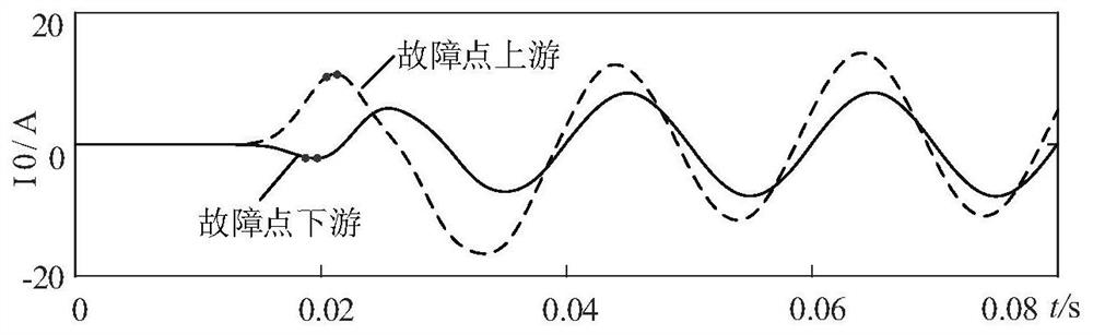 Small current ground fault location method and system, monitoring device, equipment, medium