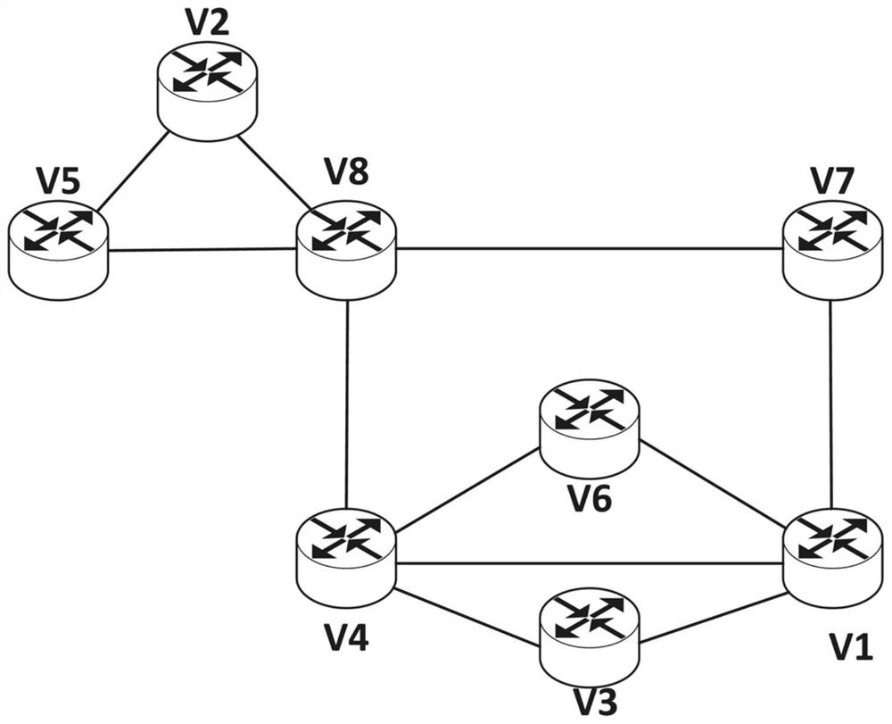 Joint deployment method of virtual switch and virtual network function in software-defined network