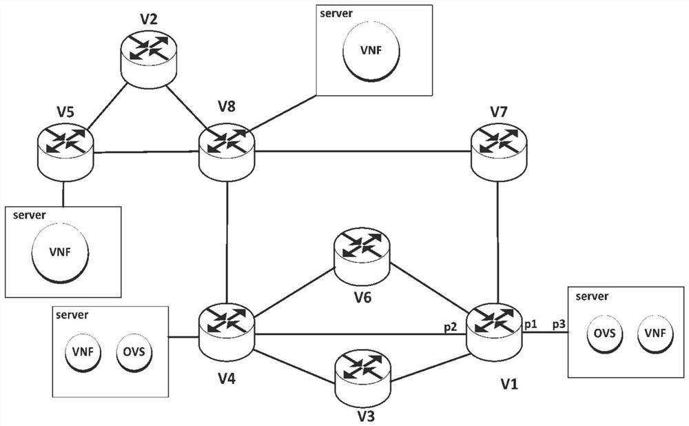 Joint deployment method of virtual switch and virtual network function in software-defined network