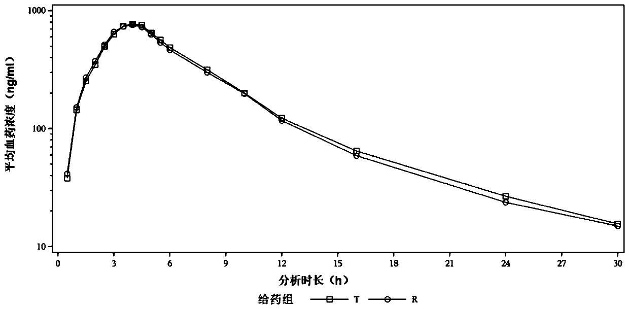 Metformin hydrochloride sustained-release tablet and preparation method thereof