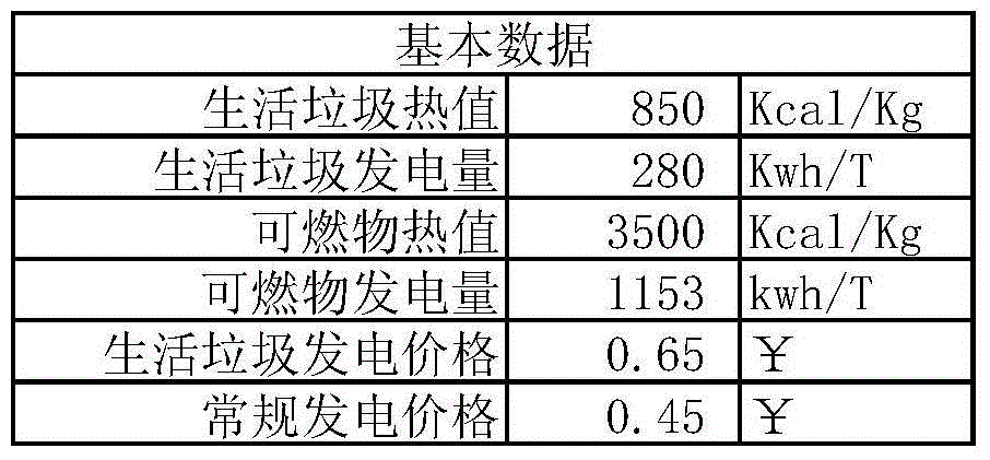 Land reuse processing method of refuse landfill