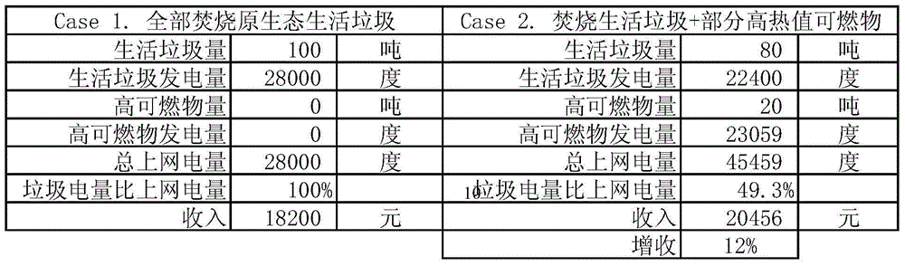 Land reuse processing method of refuse landfill