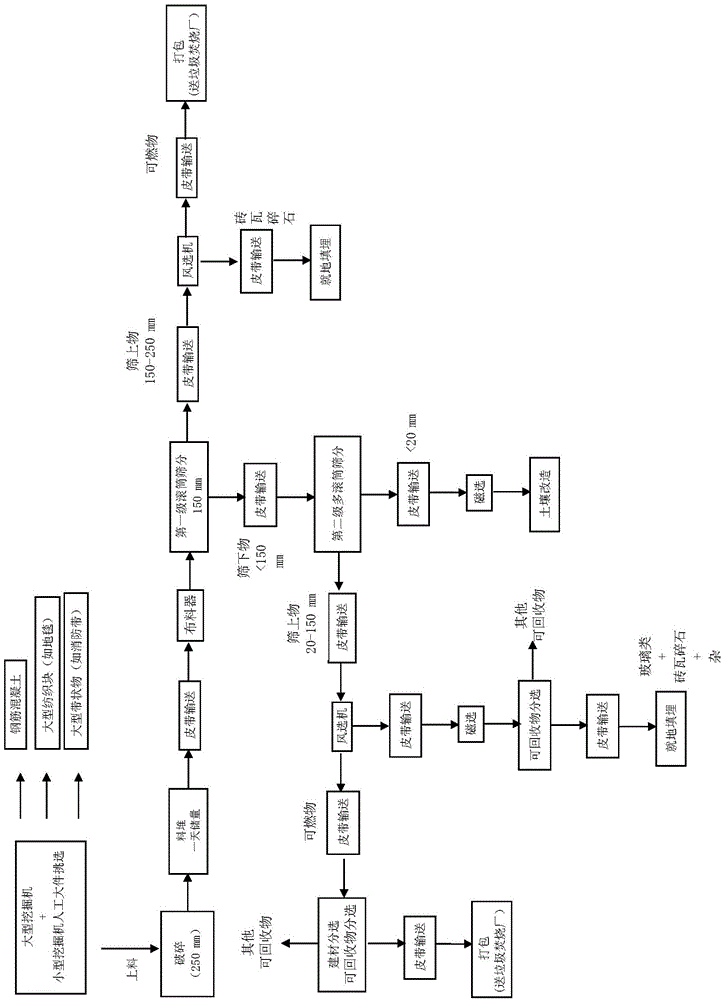 Land reuse processing method of refuse landfill