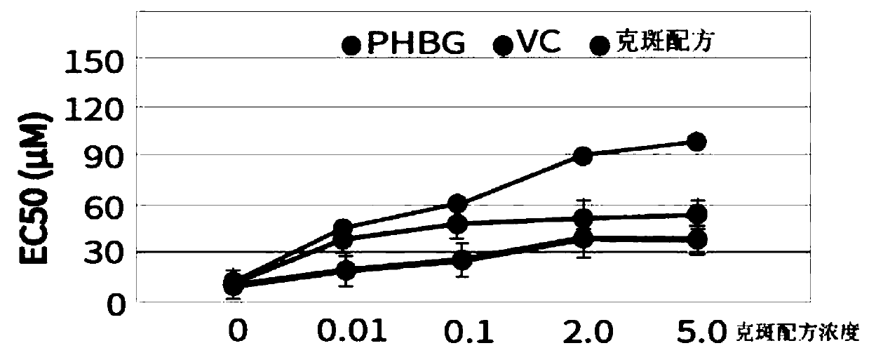 Spot resisting formula and application thereof