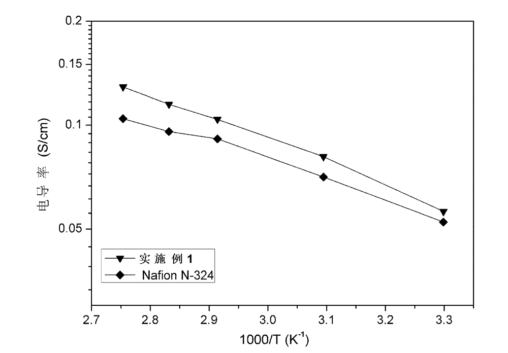 Sulfonated polyimide with hydrolysis resistance, and preparation method and application thereof