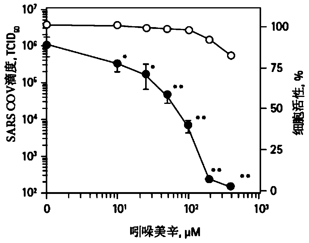 Application of indometacin to resistance to coronavirus infections