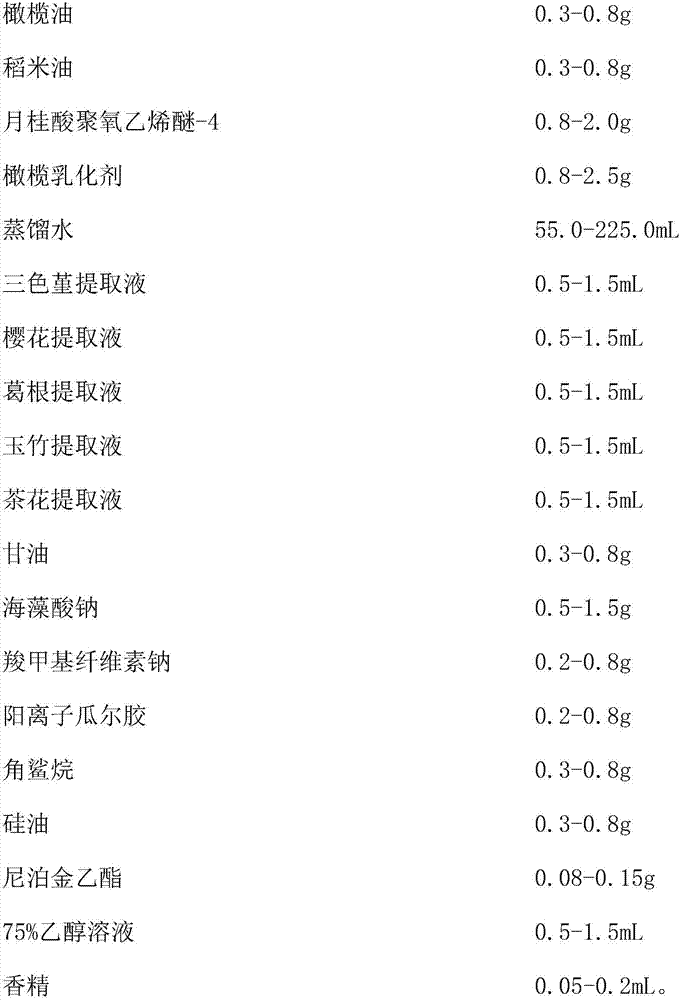 Fine line-weakening and moisturizing aqueous lotion and preparation method thereof