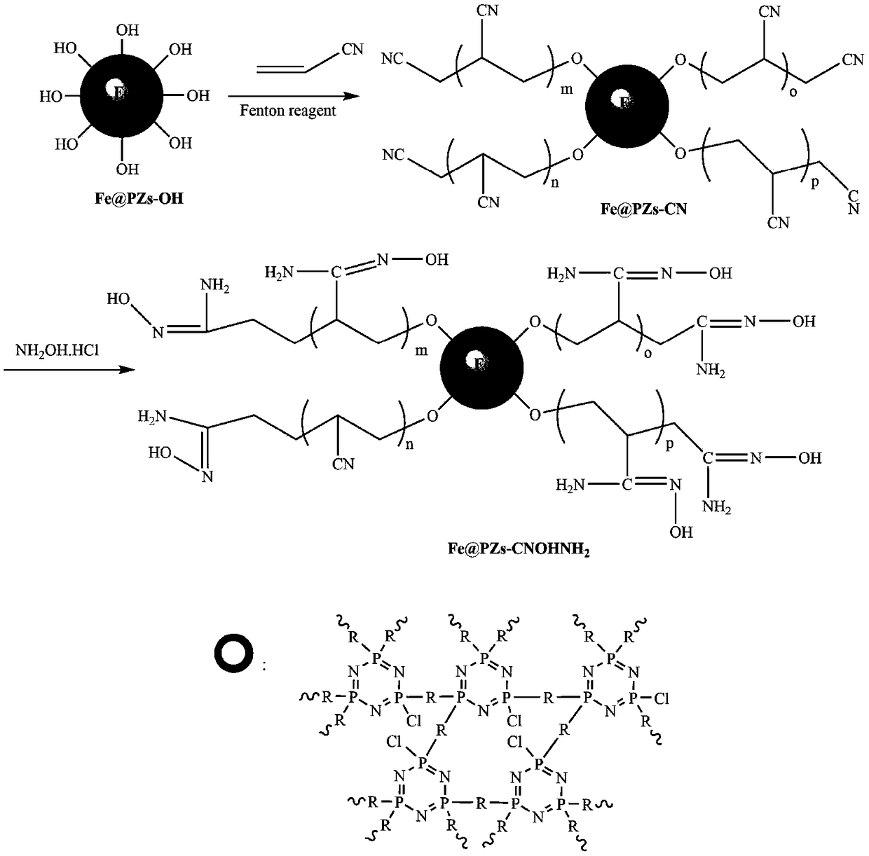 Amidoxime-based magnetic polyphosphazene nano-microspheres with core-shell structure and preparation thereof as well as application of amidoxime-based magnetic polyphosphazene nano-microspheres serving as uranium adsorbent