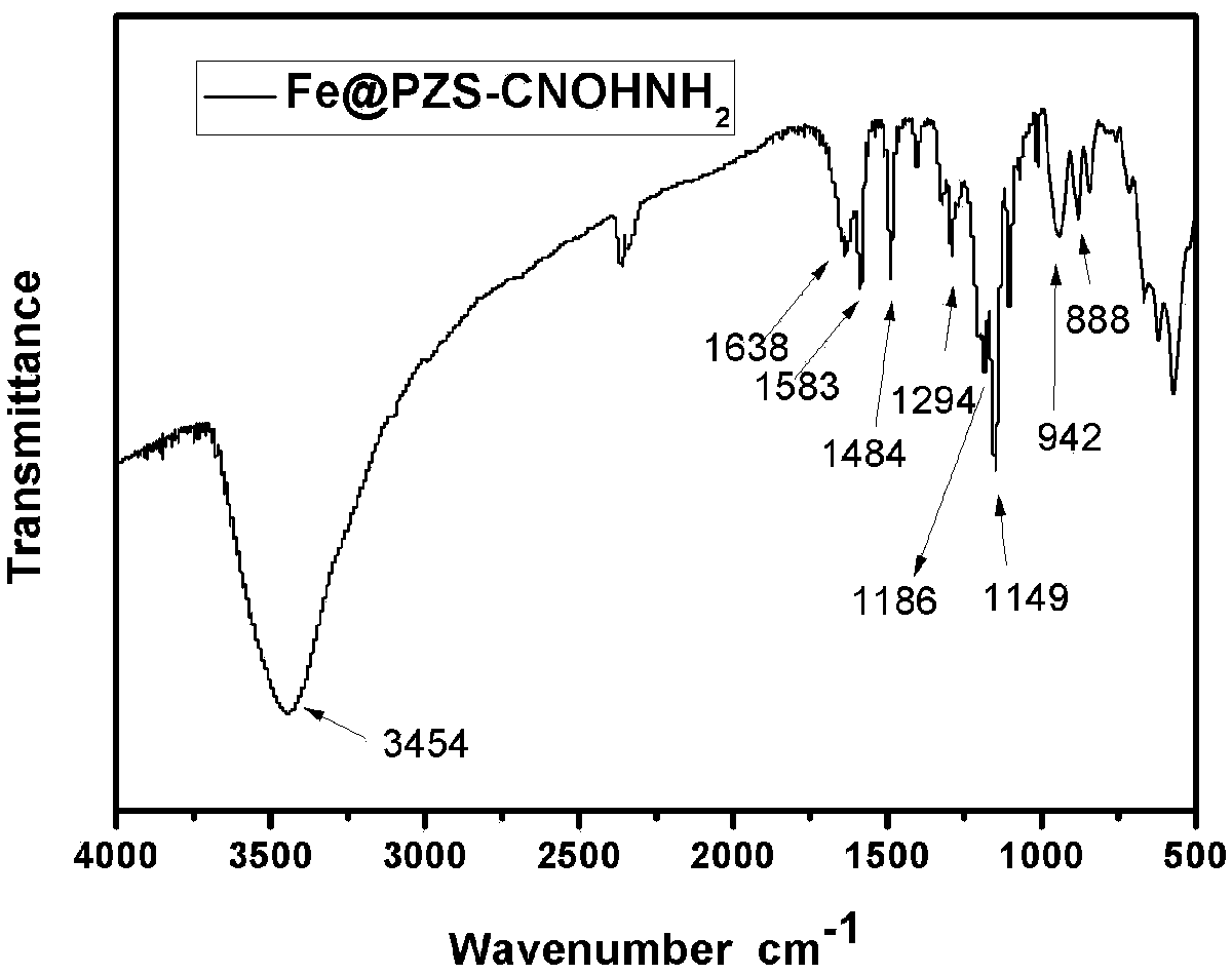 Amidoxime-based magnetic polyphosphazene nano-microspheres with core-shell structure and preparation thereof as well as application of amidoxime-based magnetic polyphosphazene nano-microspheres serving as uranium adsorbent