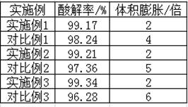 A continuous acid hydrolysis production process of sulfuric acid titanium dioxide