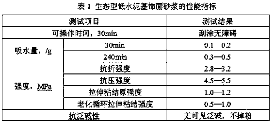 Ecological low cement-based finishing mortar