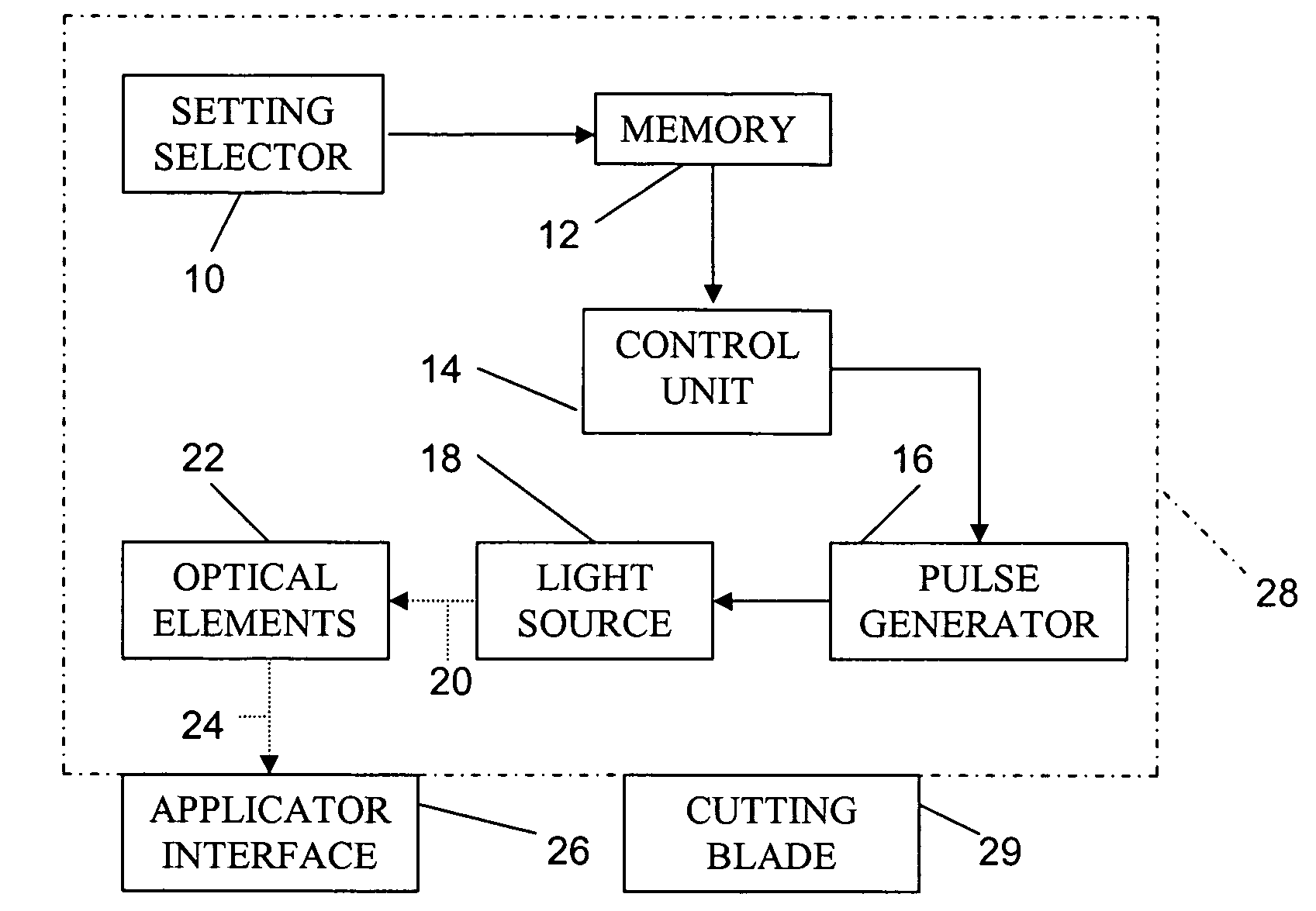 Method and apparatus for enhancing hair removal