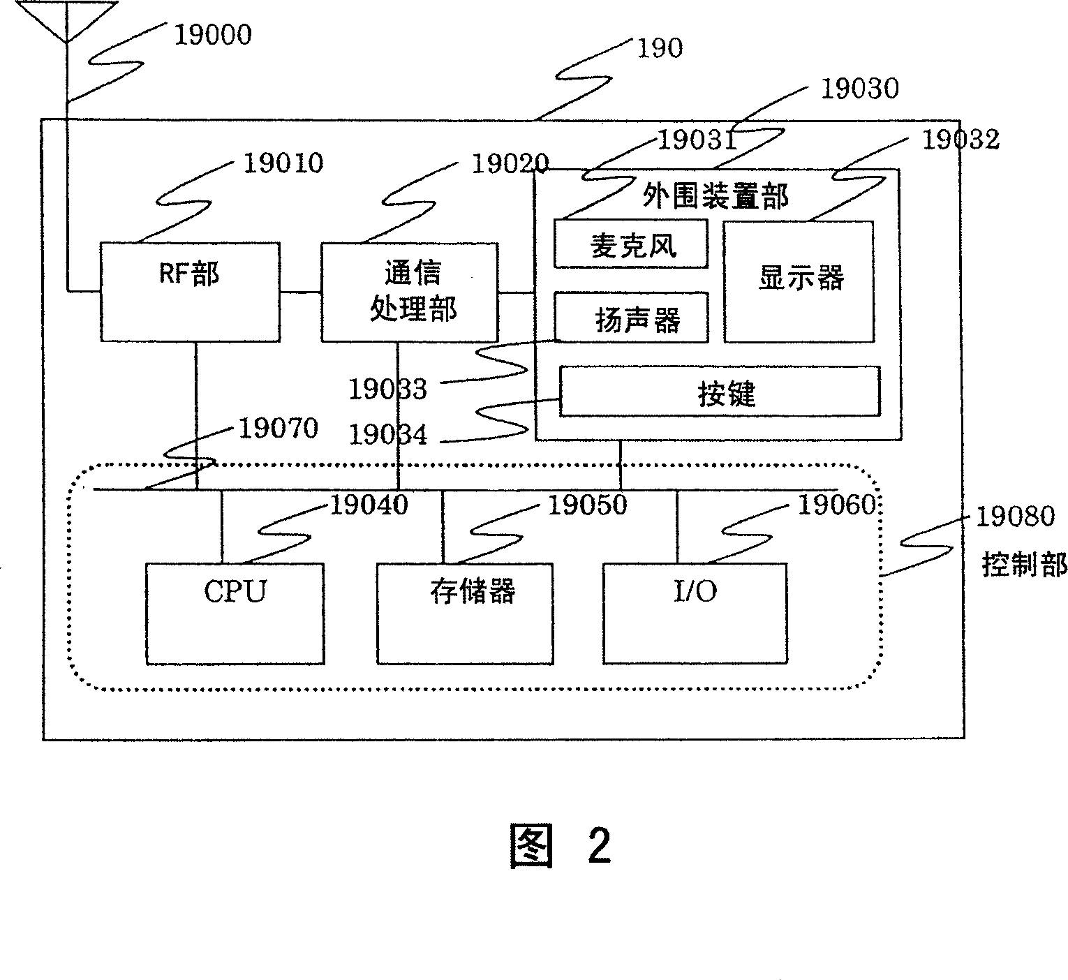 Base station and base-station control apparatus