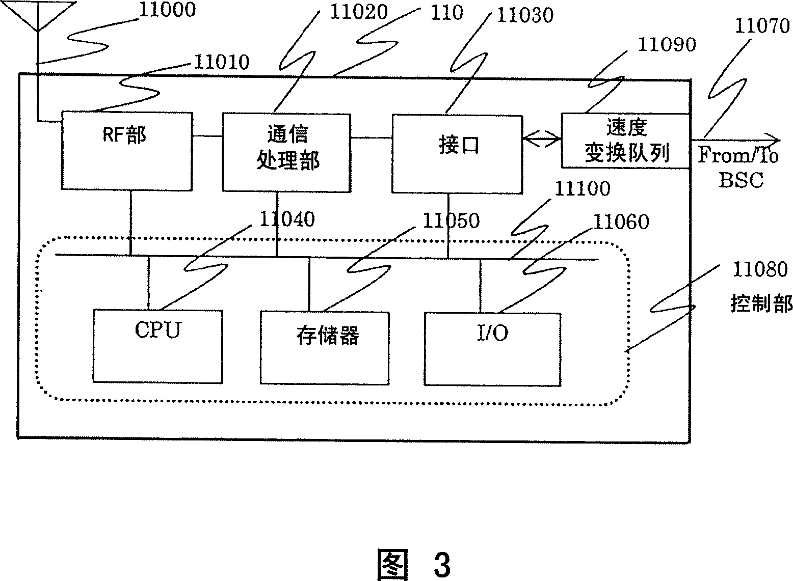 Base station and base-station control apparatus