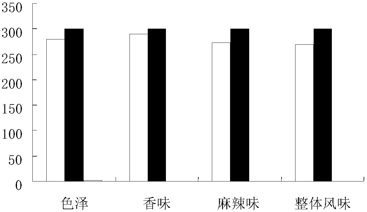 Sichuan flavor old bittern seasoning and preparation method thereof