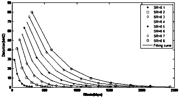 Distributed video compressed sensing system and method based on non-feedback bit rate control