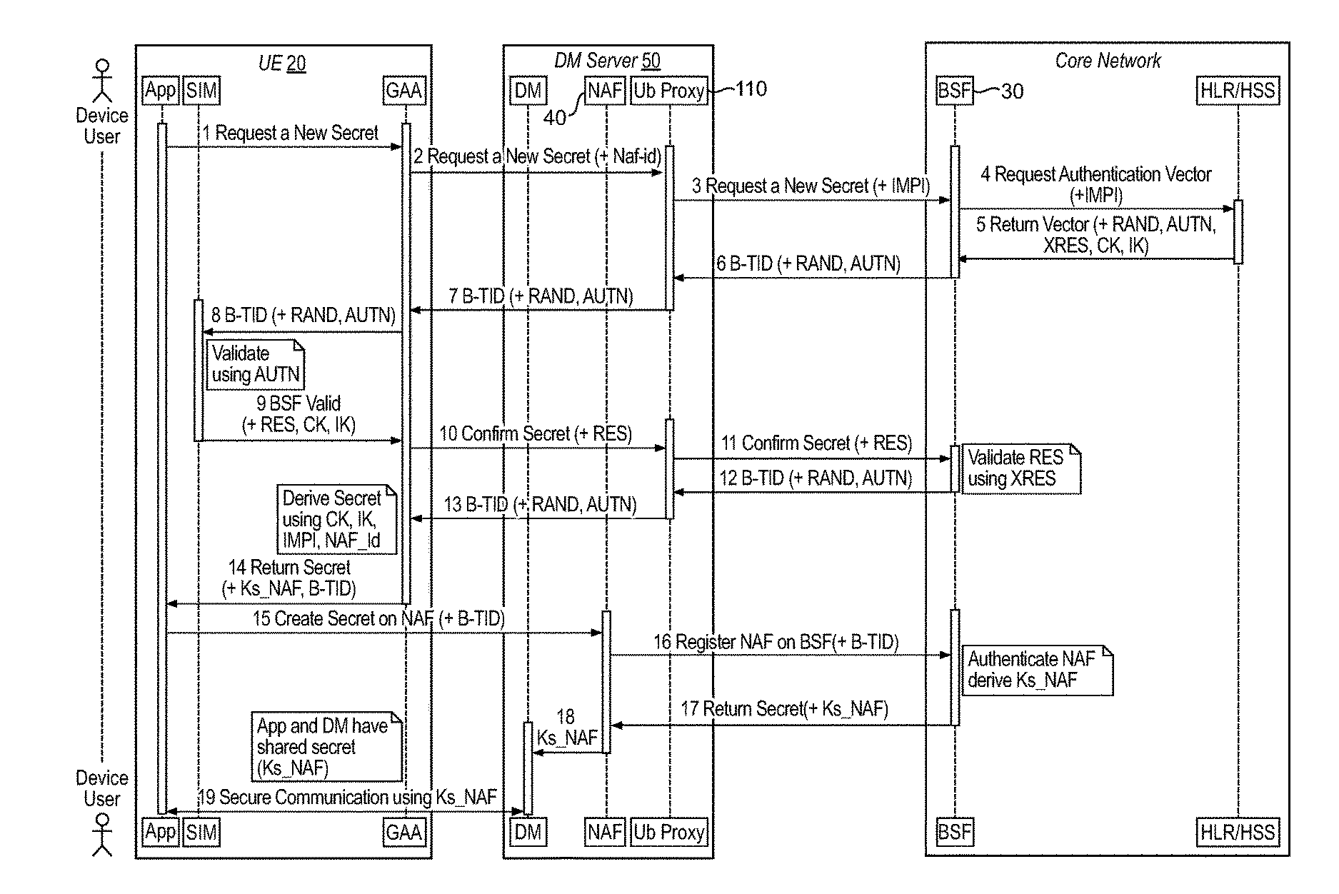 Generic bootstrapping architecture protocol