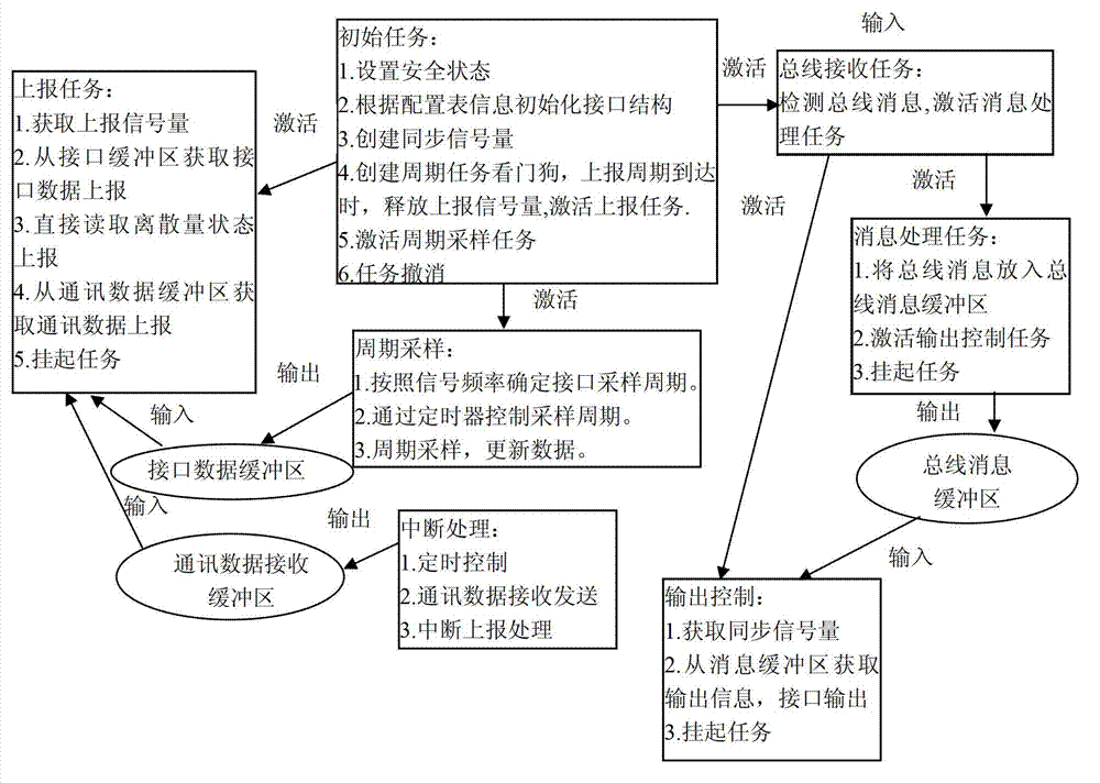 Remote intelligent interface unit and control method