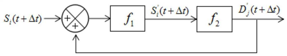 An Adaptive Control Method for Traffic Signals at Intersections Considering Supply-side Constraints